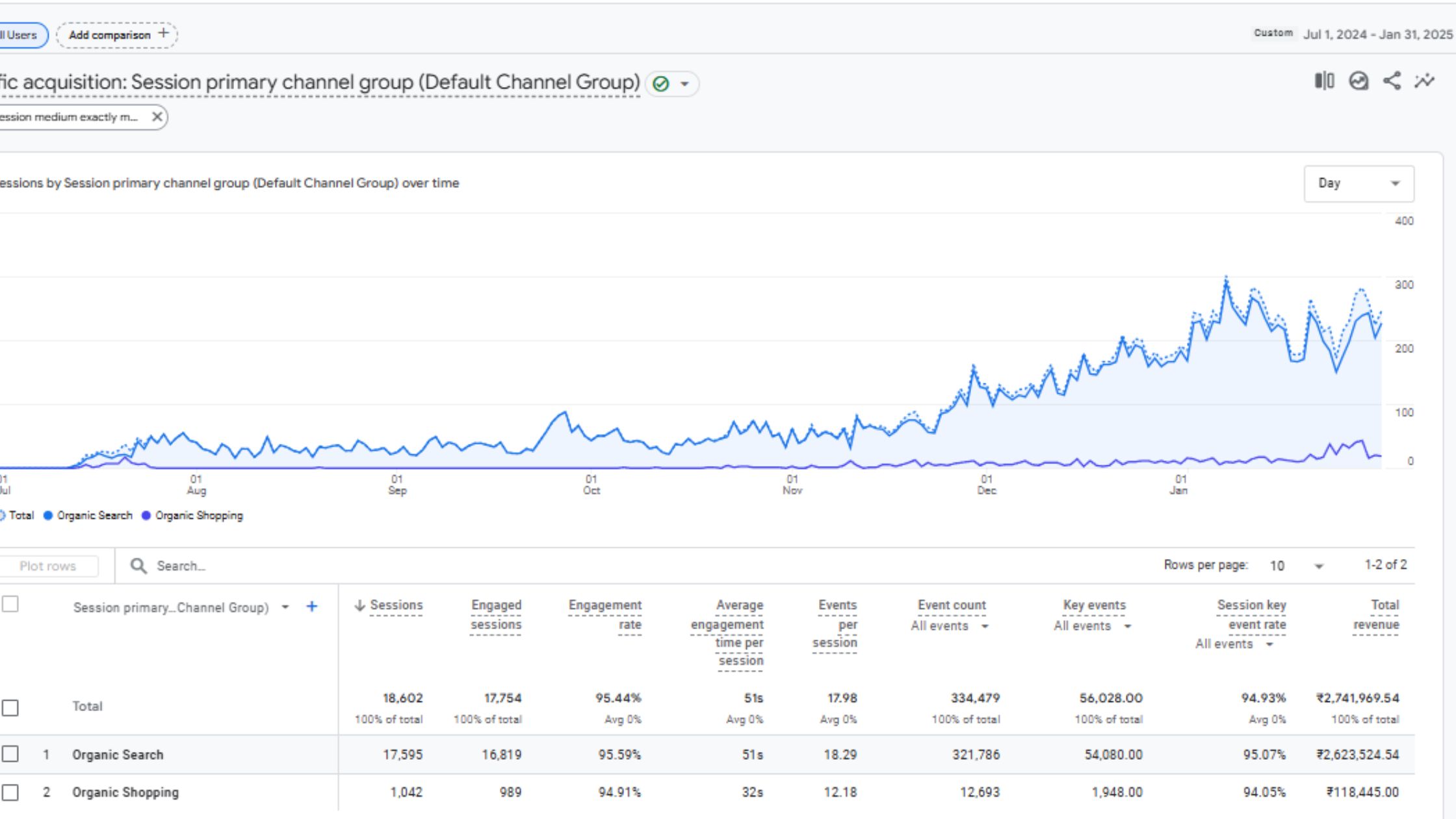 Hustle Culture Analytics Snapshot