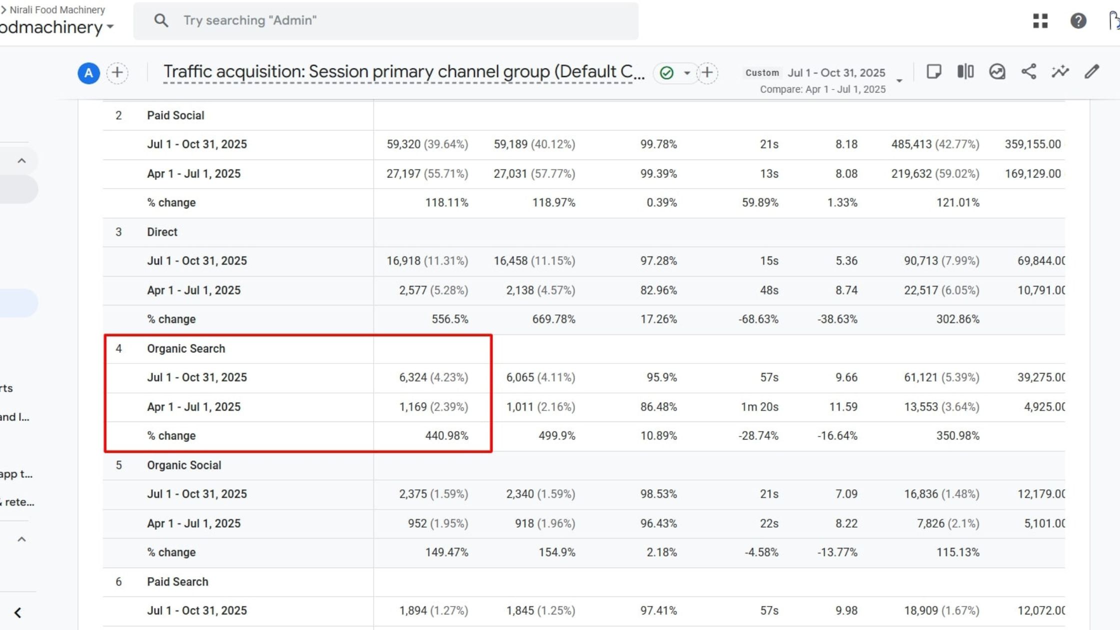 Nirali Food Machine Google Analytics