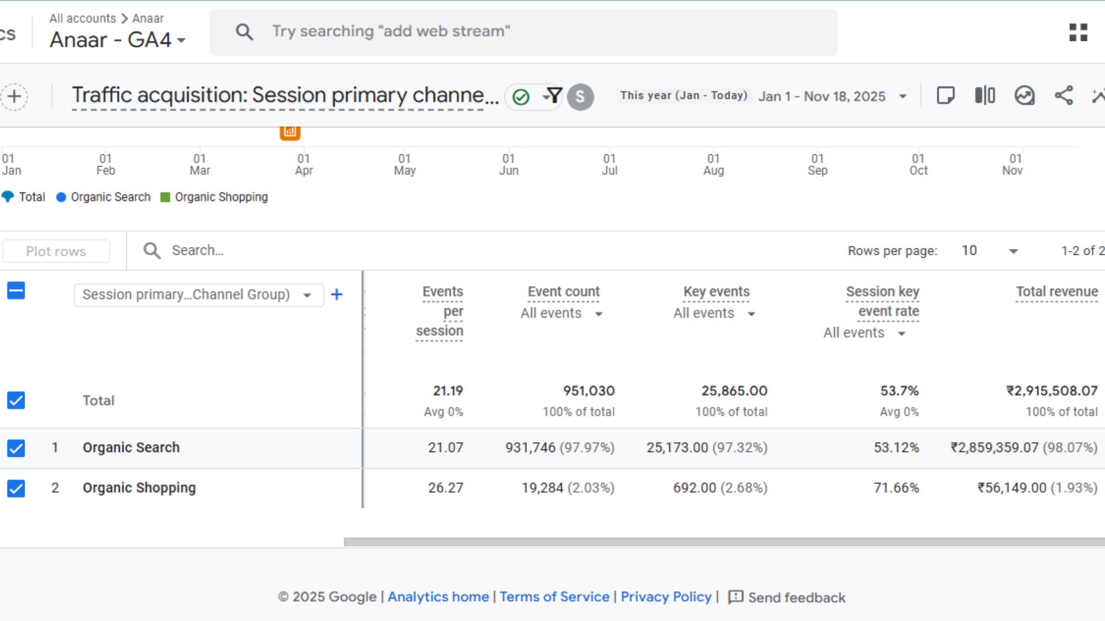 Shop Anaar Analytics