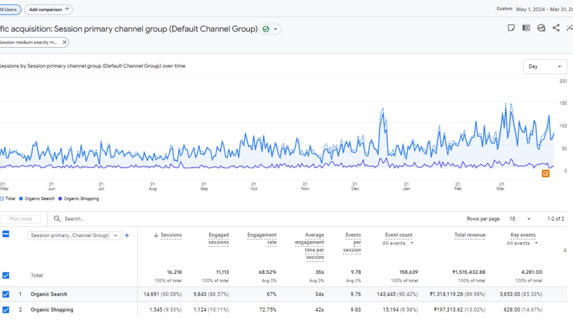 k9vitality Analytics Snapshot