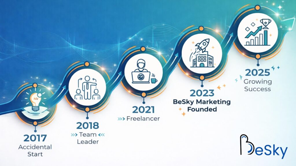 Journey, How BeSky Marketing Started