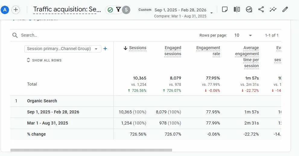Jaiguru Jewellers Analytics