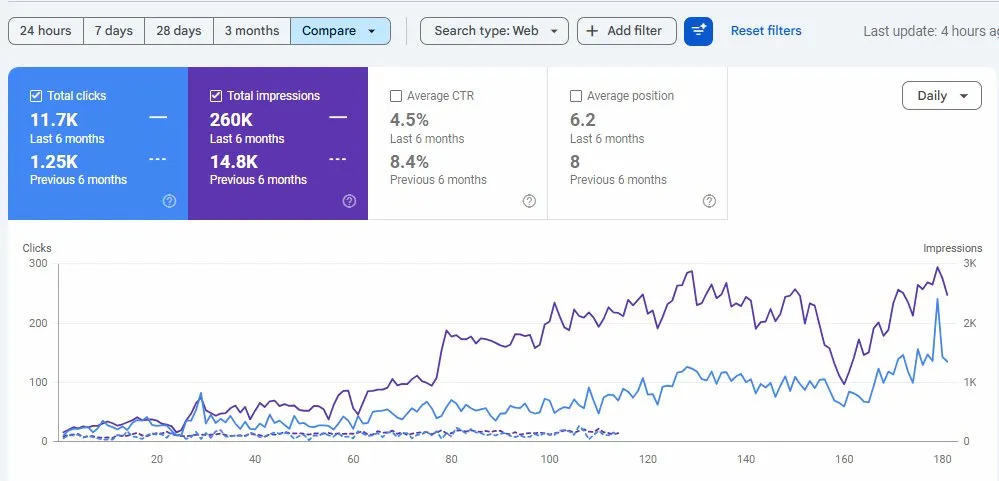 Jaiguru Jewellers Search Console