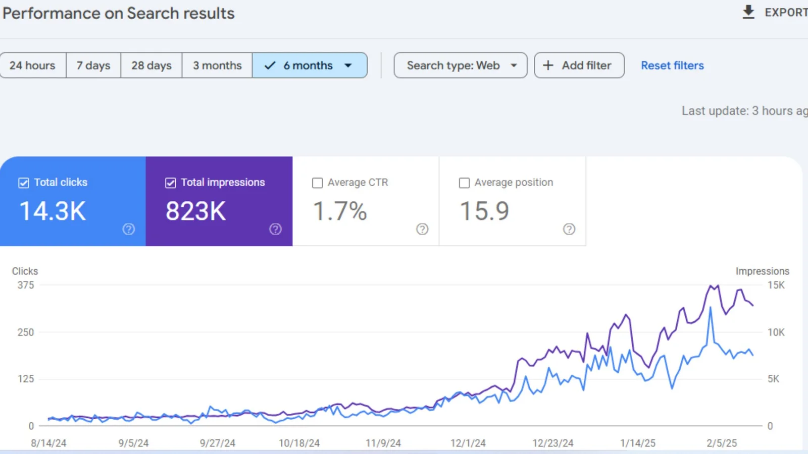 screenshot of google search console