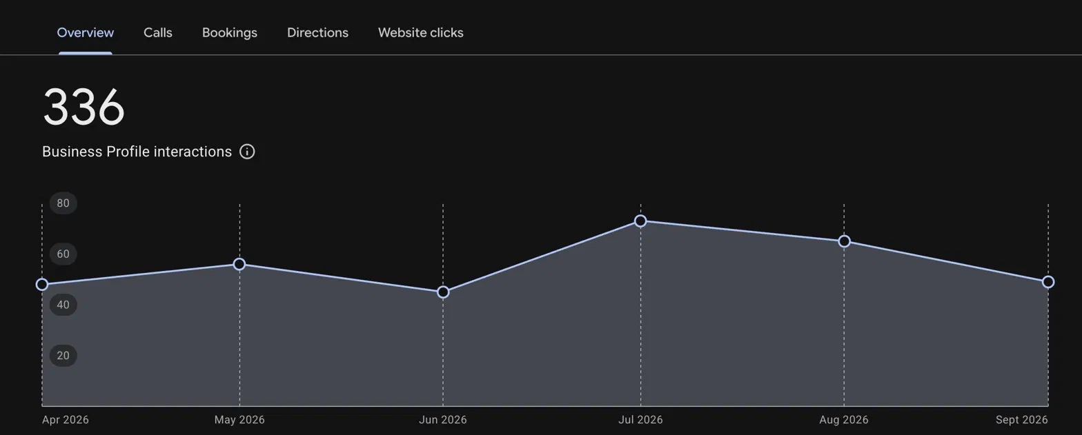 Google Business Profile Overview