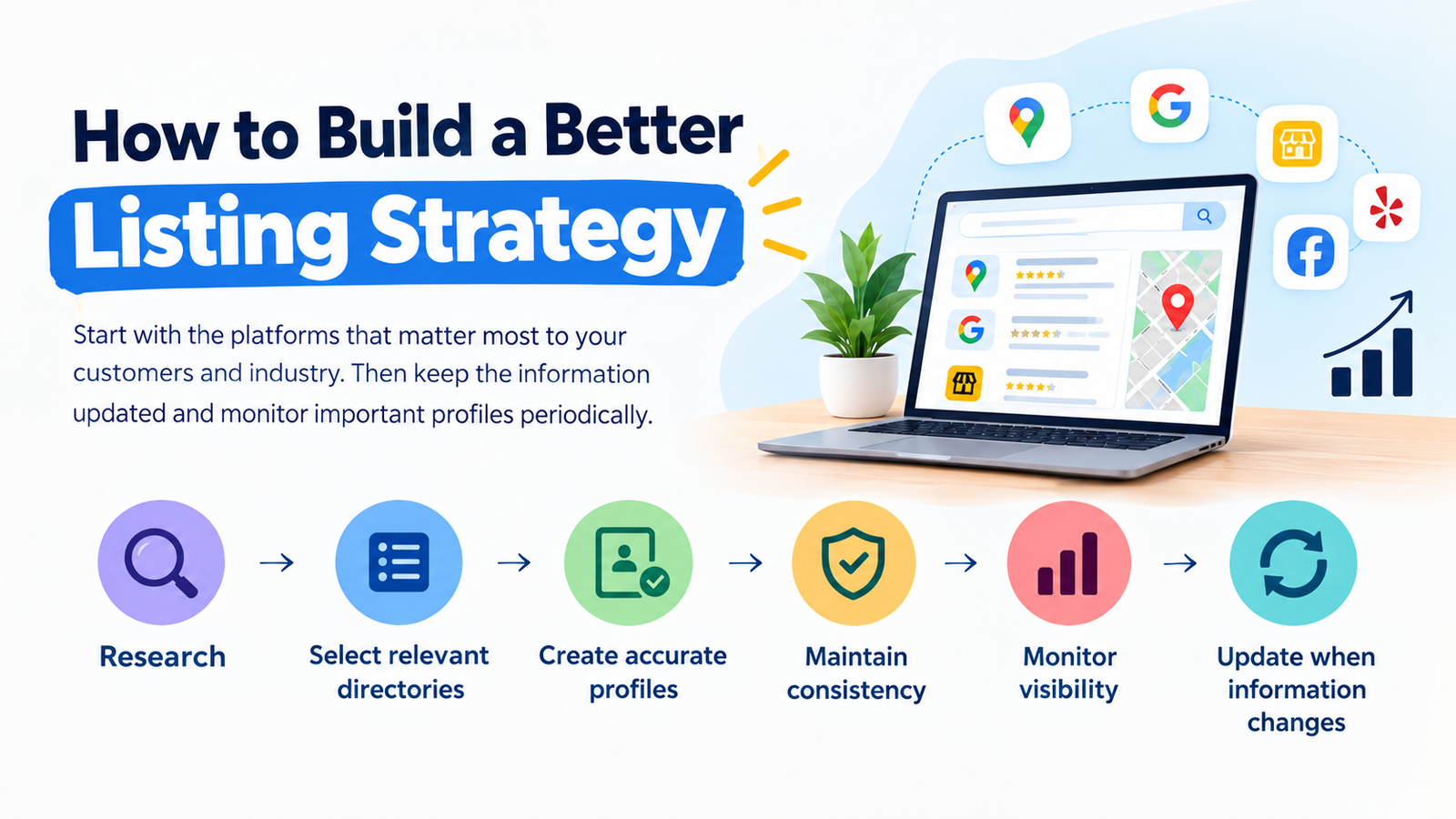  business listing sites for off-page SEO 
